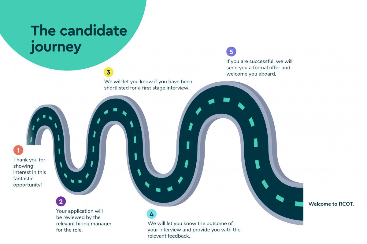 a road that shows the candidate journey in eight steps 
