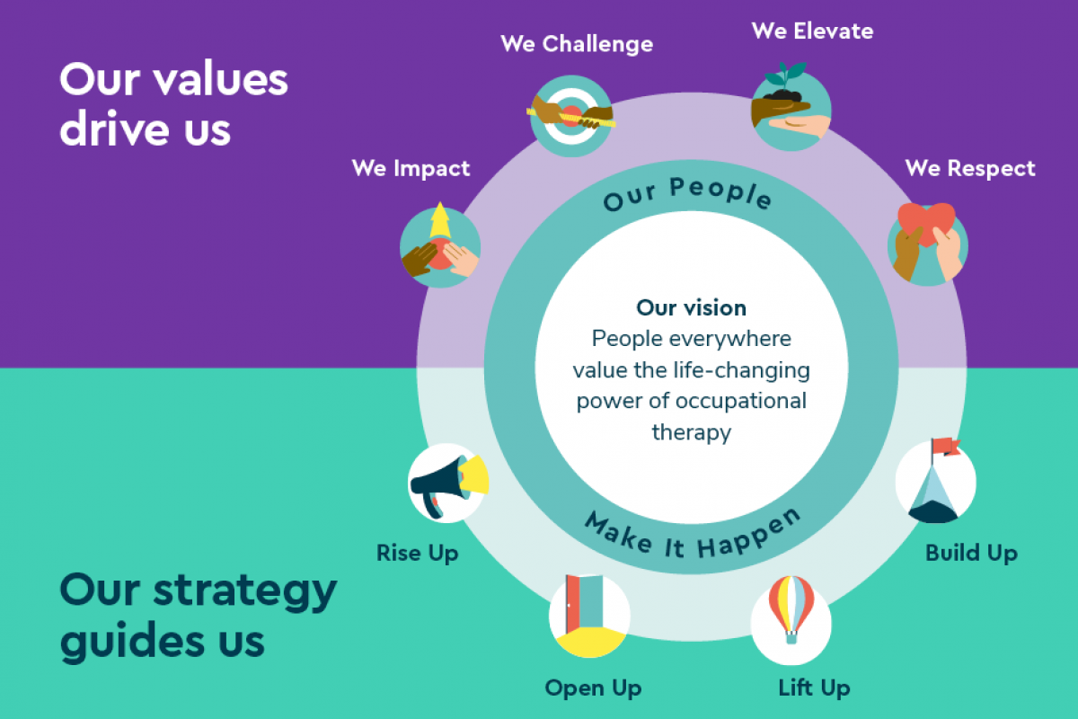 Our values Our strategy