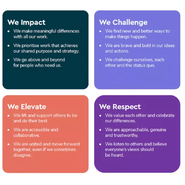 RCOT Strategy values