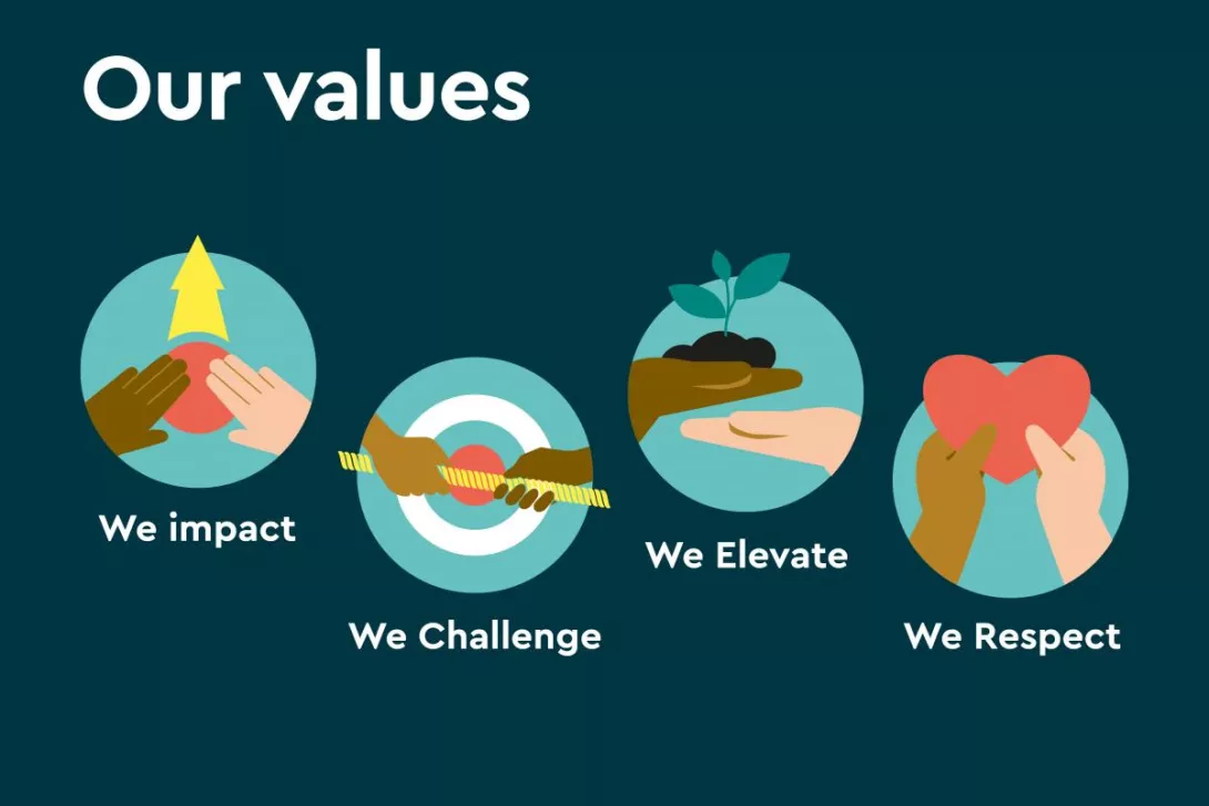 Illustration of RCOT's values
