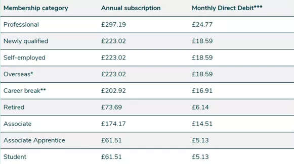Membership pricing table